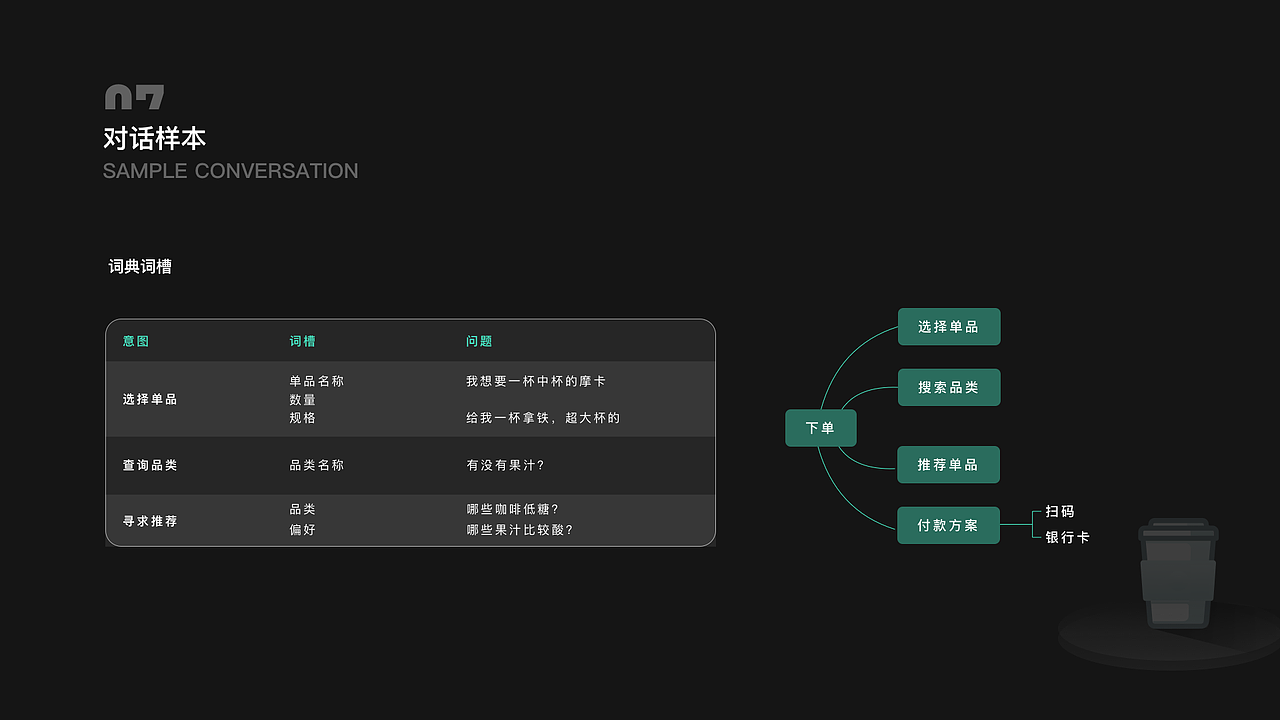 语音智能点餐机（图ZMjI2MTk1MTUy） - 交互/UE - 站酷设计师Lily_hoo原创素材 - 站酷ZCOOL
