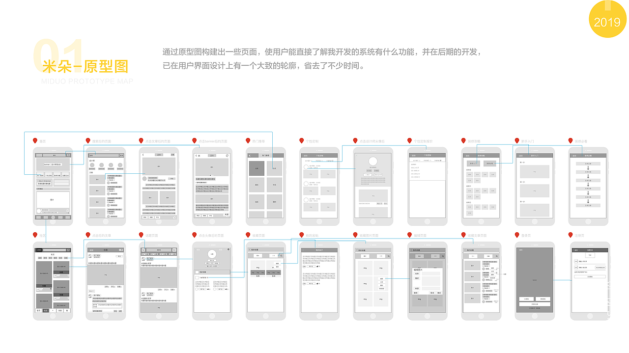 2019（图ZMTUyMjMyOTU2） - APP界面 - 站酷设计师呀呀呀哇哇哇原创素材 - 站酷ZCOOL