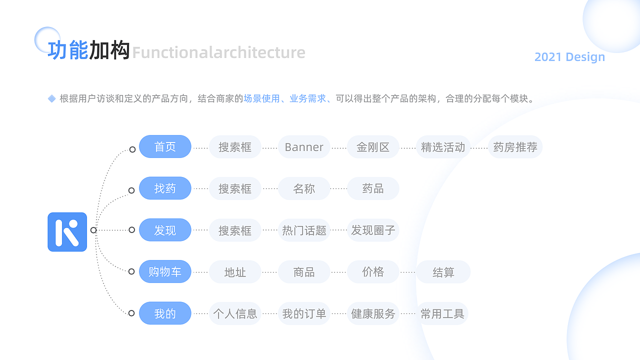 UI设计作品集（图ZMjkyODExNjU2） - APP界面 - 站酷设计师橙子皮皮不愁吃原创素材 - 站酷ZCOOL
