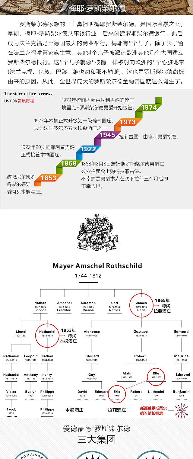 新西兰罗斯柴尔德五箭长相思-详情页（图ZMjM0ODUxMjEy） - 电商 - 站酷设计师qiulan_Ms原创素材 - 站酷ZCOOL