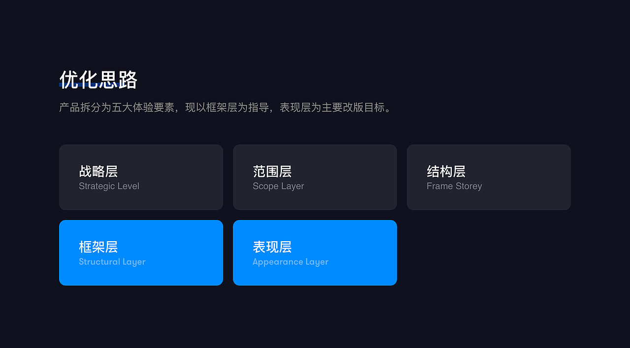 视频会议 - 控制面板 2.0 改版