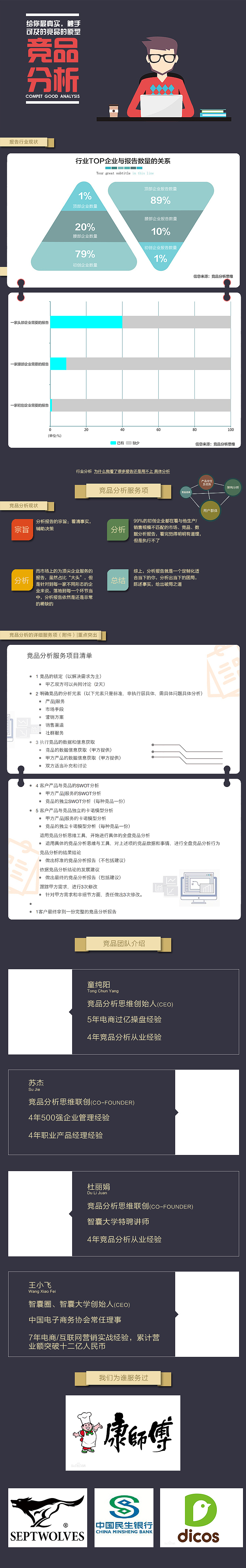 竞品分析推荐详情（图ZMTQxNjc4MjIw） - 宣传物料 - 站酷设计师小红12原创素材 - 站酷ZCOOL