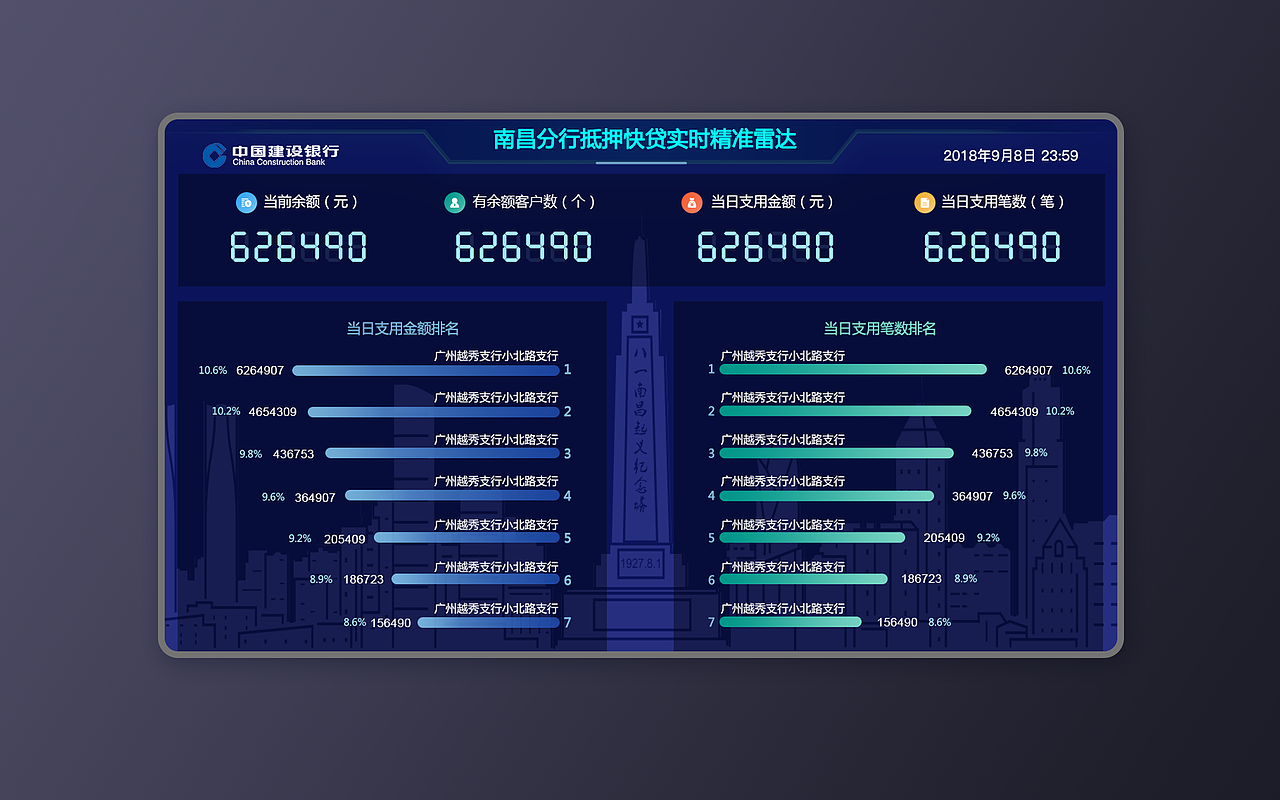 可视化大屏界面设计（图ZMTk2MTM1MzQ0） - 软件界面 - 站酷设计师奇迹练习生原创素材 - 站酷ZCOOL