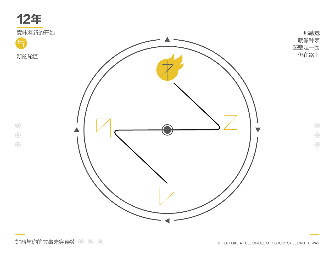 12年仍在路上（图ZMTA5NTc2MTY4） - 海报 - 站酷设计师paics原创素材 - 站酷ZCOOL