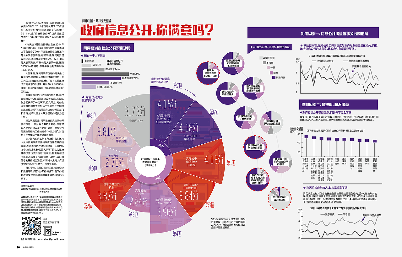【图表】政府信息公开，你满意吗？