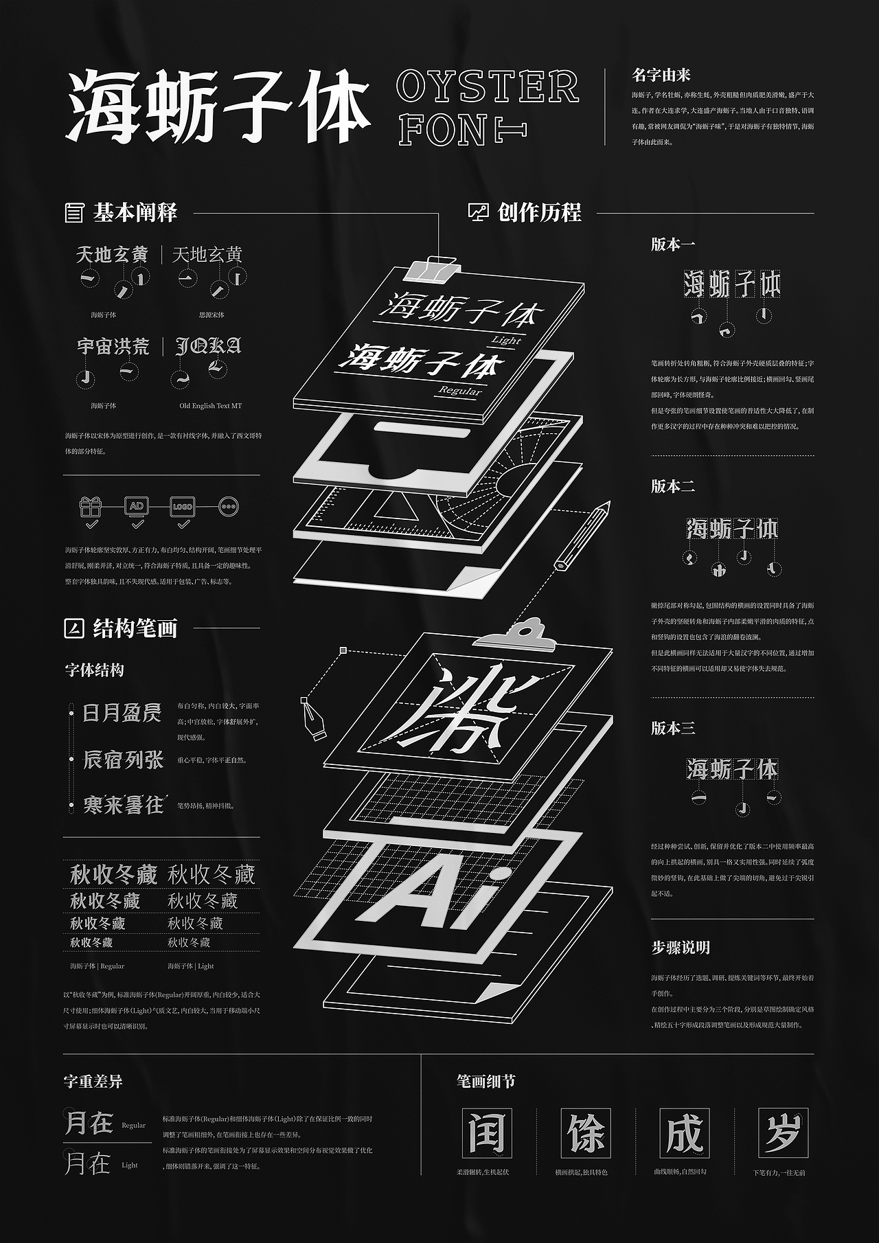 #2020青春答卷#《海蛎子体》