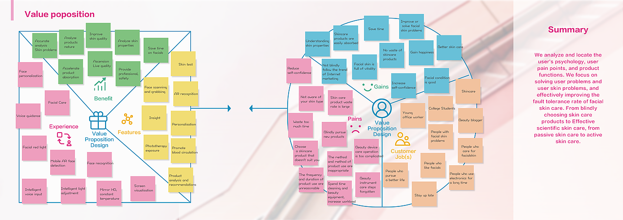 《Max Facial》 关于面部护理的交互设计（图ZMjEyNDUxODM2） - 交互/UE - 站酷设计师Dodie27原创素材 - 站酷ZCOOL