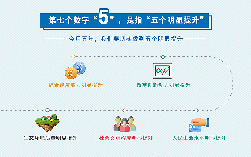 河北省第九次党代会报告数字解读(图解新闻)