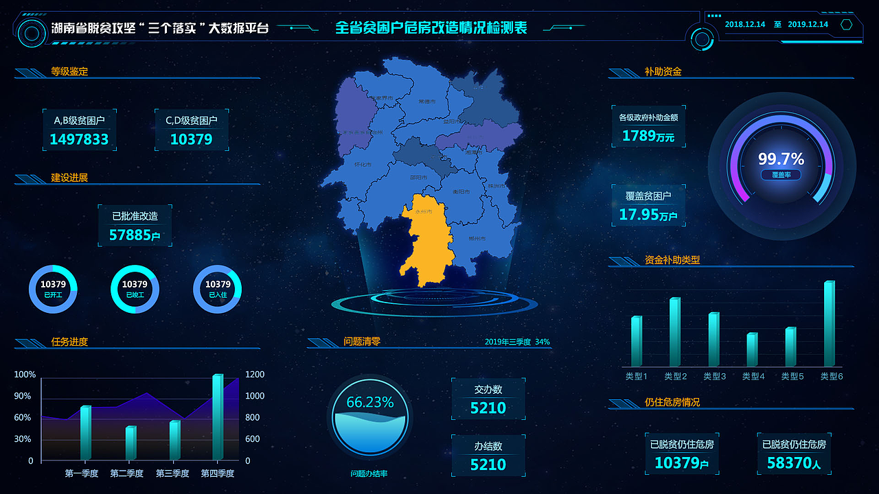 湖南省脱贫攻坚"三个落实"大数据平台ui界面设计