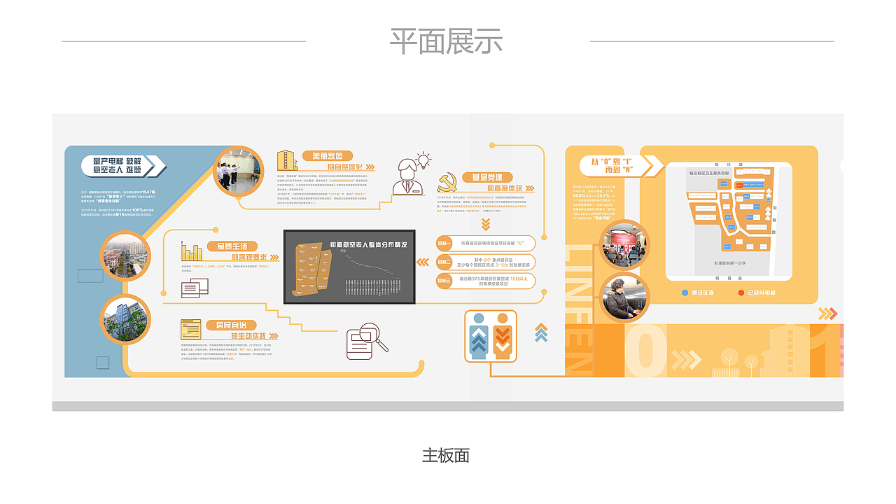 临汾路街道老旧小区电梯加装工程展厅（图ZMjQ4NjIzNzI4） - 展陈设计 - 站酷设计师潜乐空间设计原创素材 - 站酷ZCOOL