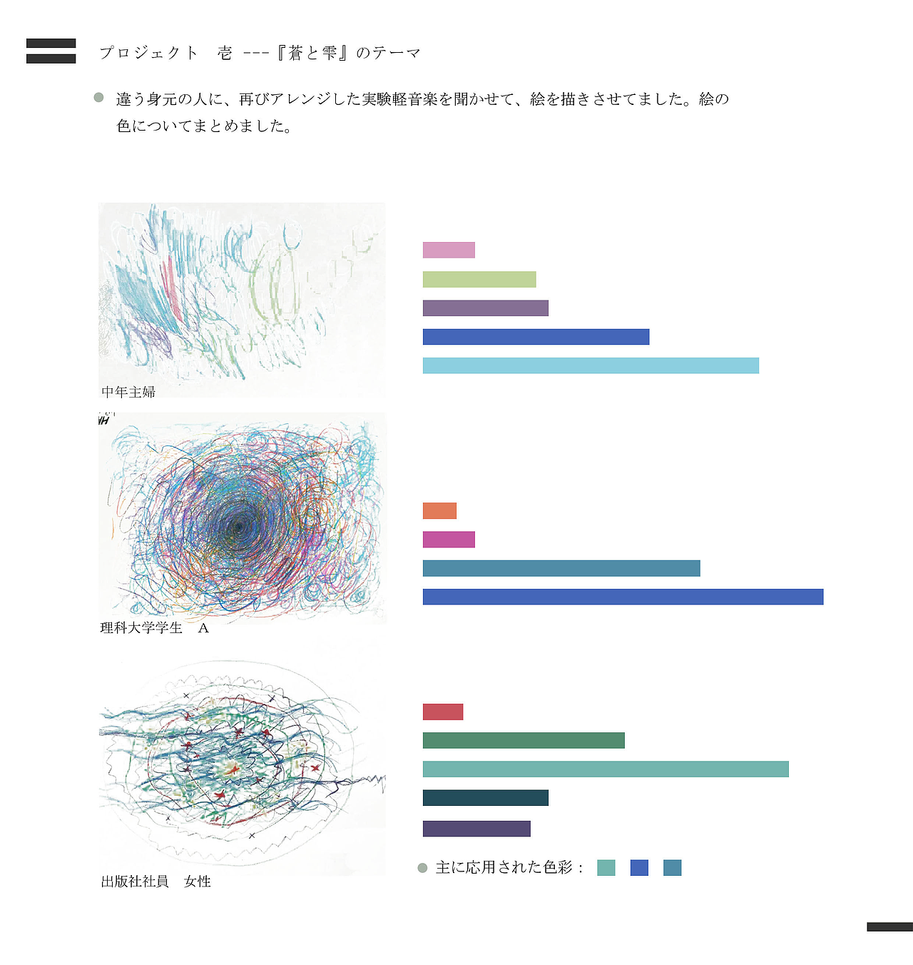 ポートフォリオ ‐ 李杭菀