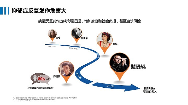 认识抑郁 智爱相伴