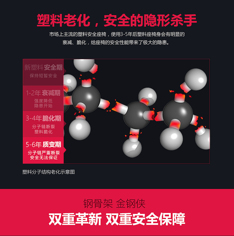 钢骨安全座椅
