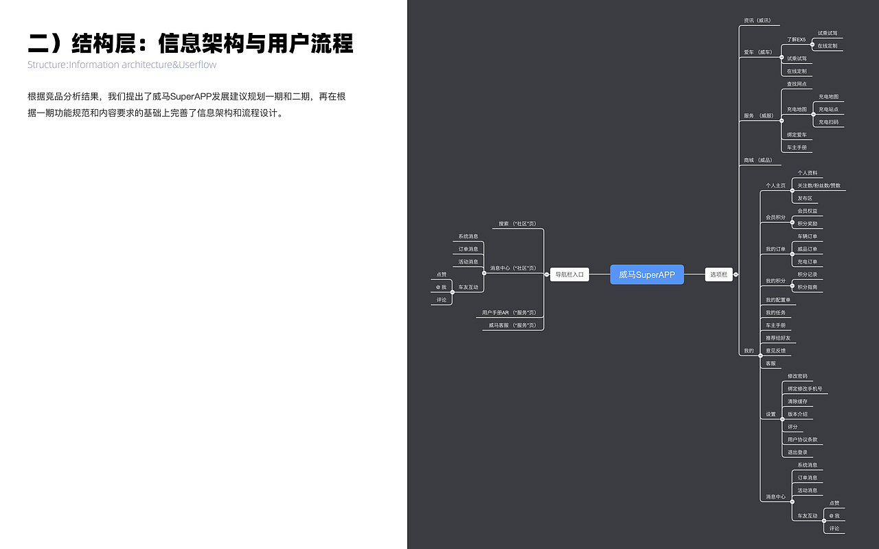 威马SuperAPP 竞品分析报告及整体呈现 - 2018（图ZMjg2NzQ2MzA4） - APP界面 - 站酷设计师aime_chan原创素材 - 站酷ZCOOL