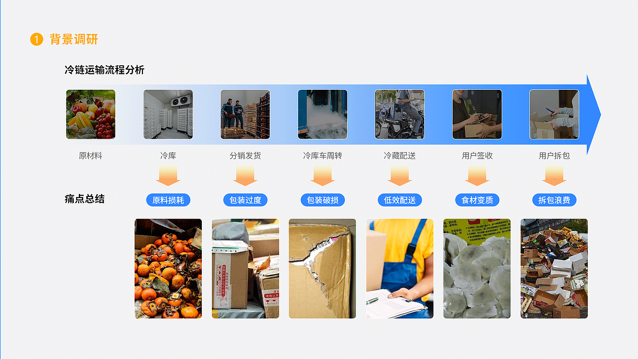 冷链产品配送服务系统设计（图ZMjQ3MDc1MzM2） - APP界面 - 站酷设计师CsaluteLv原创素材 - 站酷ZCOOL