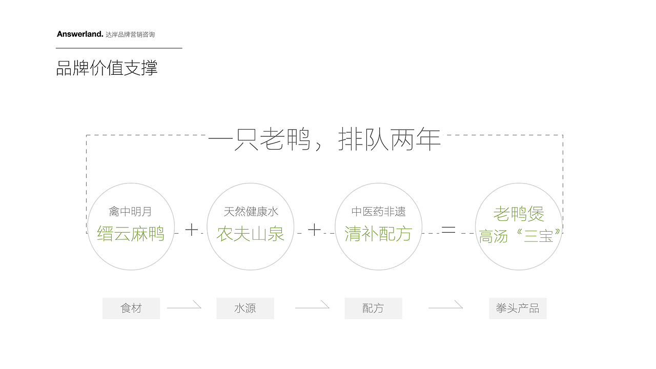 餐饮设计|品牌全案设计(图ZMjUyNTYwNjY0) - Logo - 站酷设计师达岸品牌营销原创素材 - 站酷ZCOOL