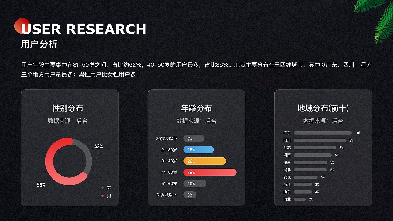 2019-2021年作品集（图ZMjgxMTg5NjA0） - APP界面 - 站酷设计师梦影回眸原创素材 - 站酷ZCOOL