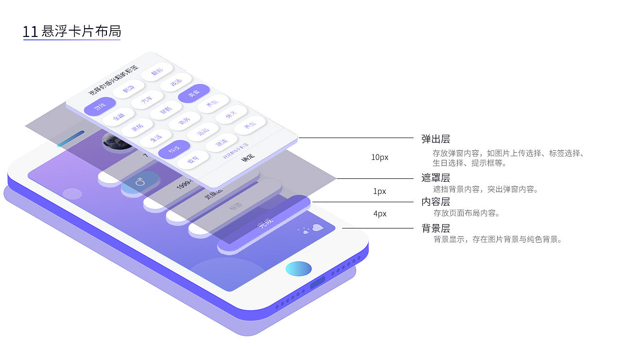 回眸-偶遇（图ZMTY0NjI4MDYw） - APP界面 - 站酷设计师Etangzeng原创素材 - 站酷ZCOOL