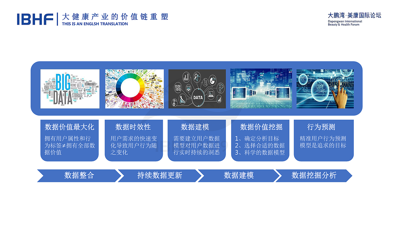 【演讲稿】大健康产业的价值链重塑（图ZMjE0MTM2NDI4） - 文案/策划 - 站酷设计师Z44316465原创素材 - 站酷ZCOOL