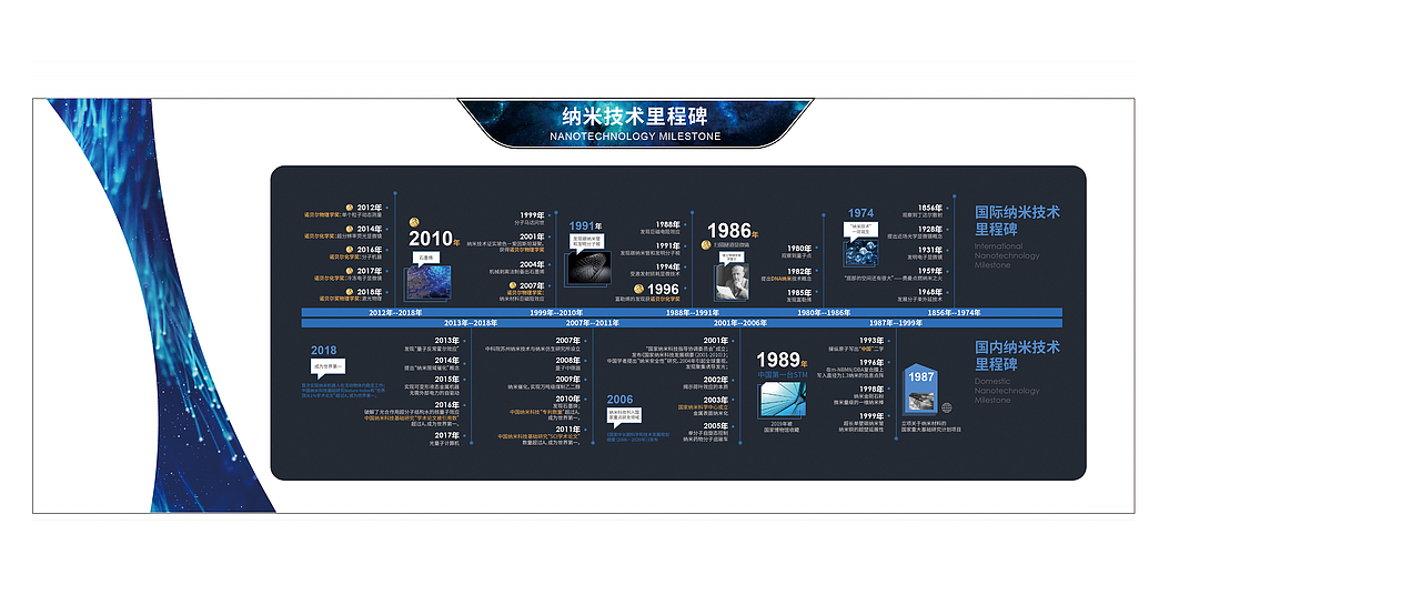 国家广州纳米展厅（图ZMjI0MTc0MDY0） - 展陈设计 - 站酷设计师kami0601原创素材 - 站酷ZCOOL