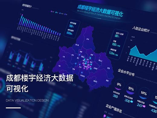数据大屏集合