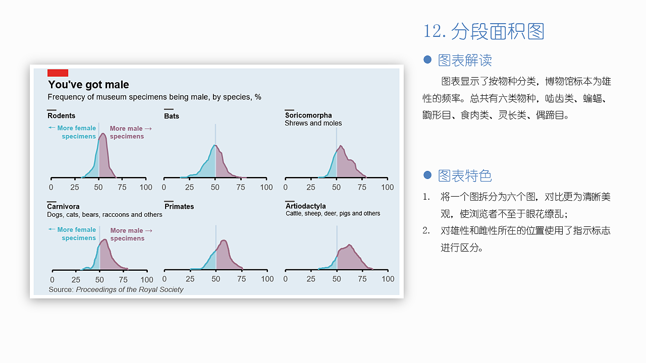 EXCEL图表作品集：“经济学人”风格图表（图ZMjI0NTU5MTgw） - 其他平面 - 站酷设计师莫韦缘原创素材 - 站酷ZCOOL
