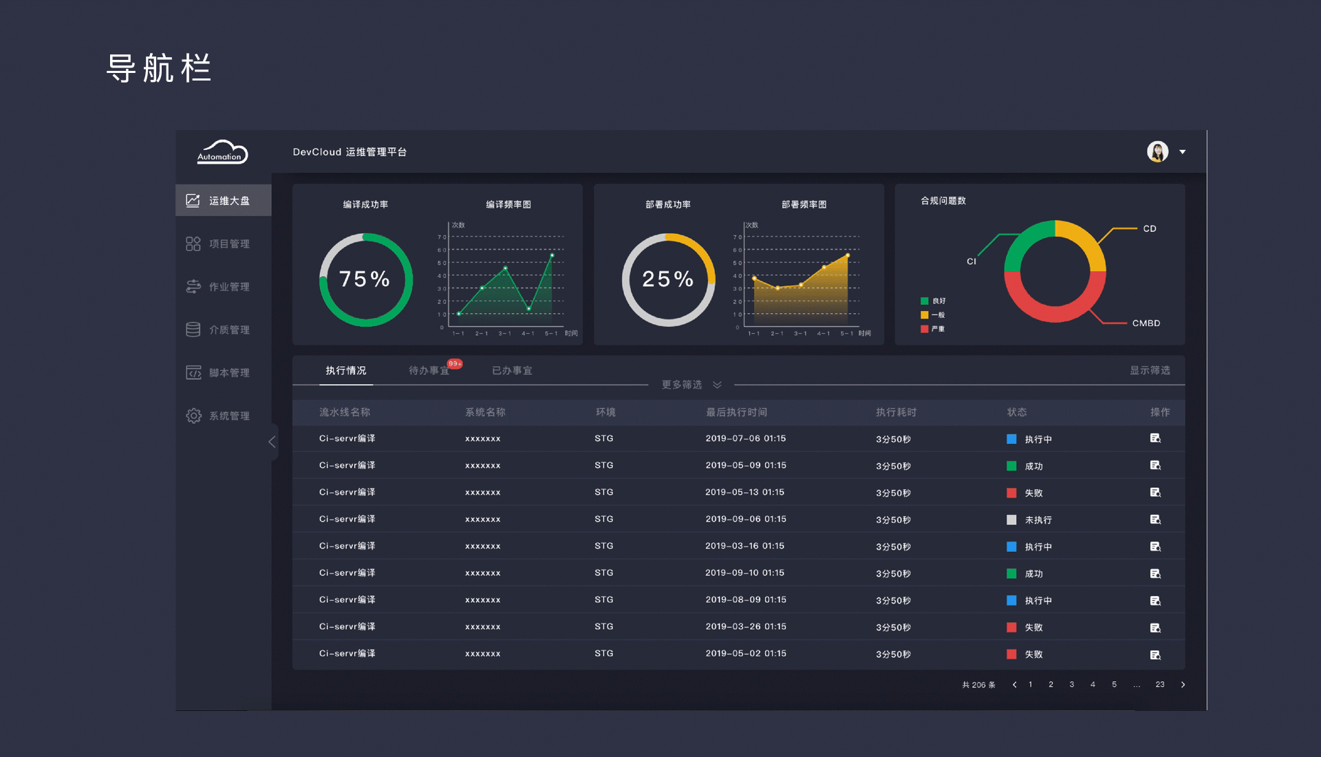 DevOps运维自动化软件开发系统