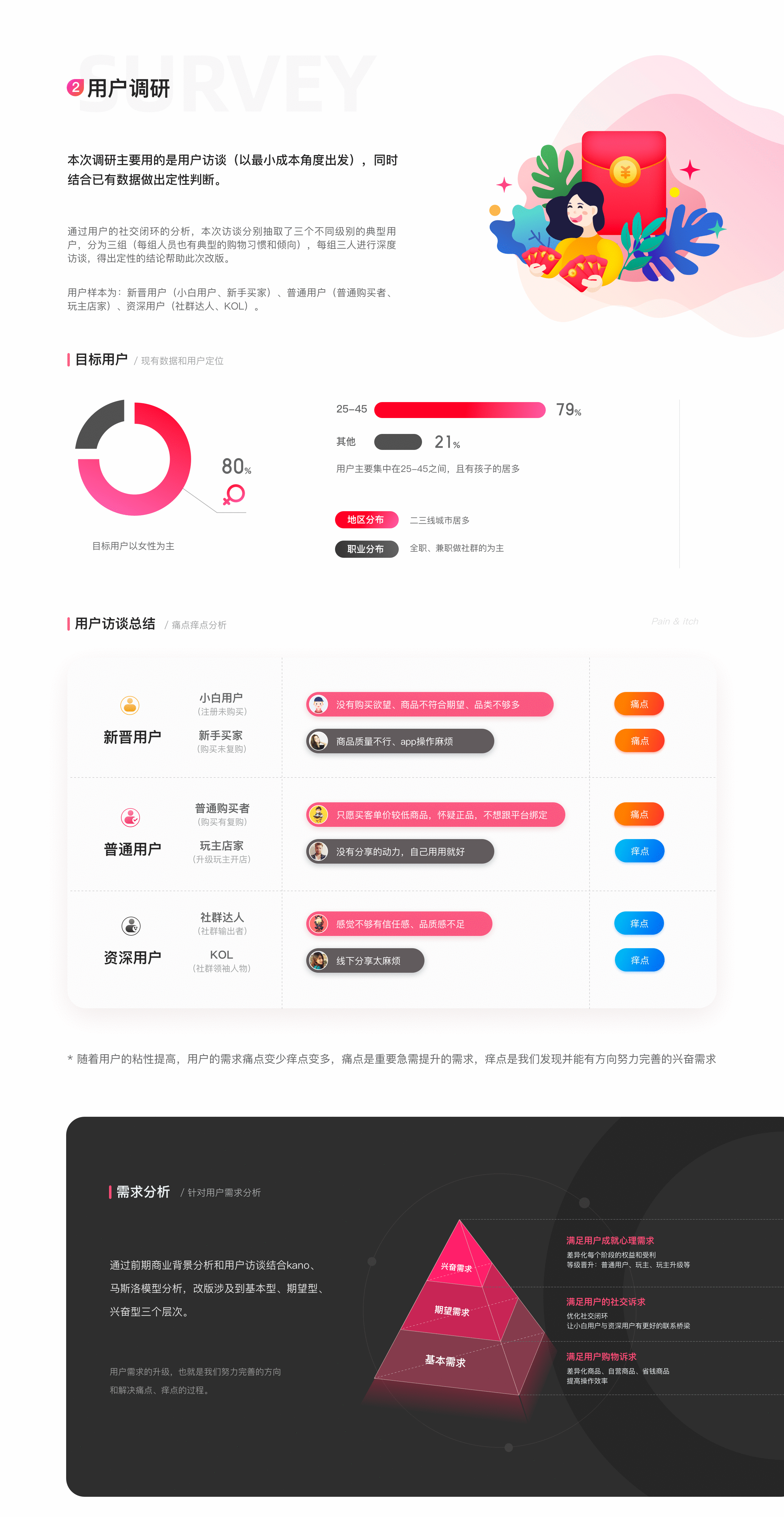 iGO v2.0项目总结（图ZMTk4MzgyMDUy） - APP界面 - 站酷设计师上仙修行原创素材 - 站酷ZCOOL