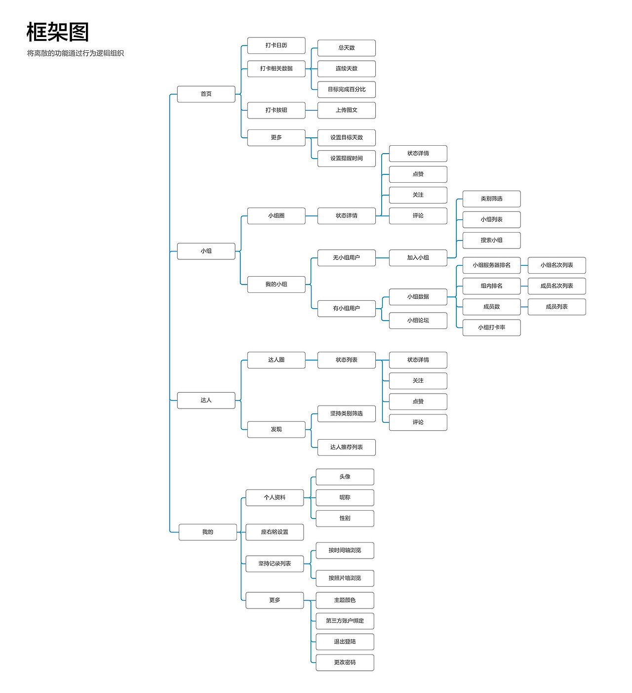 UI作品集（图ZMTAzNzQxNzk2） - APP界面 - 站酷设计师mirror簟原创素材 - 站酷ZCOOL