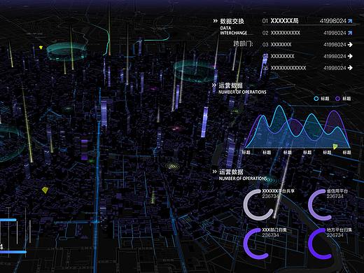可视化大屏-智慧城市DEMO设计