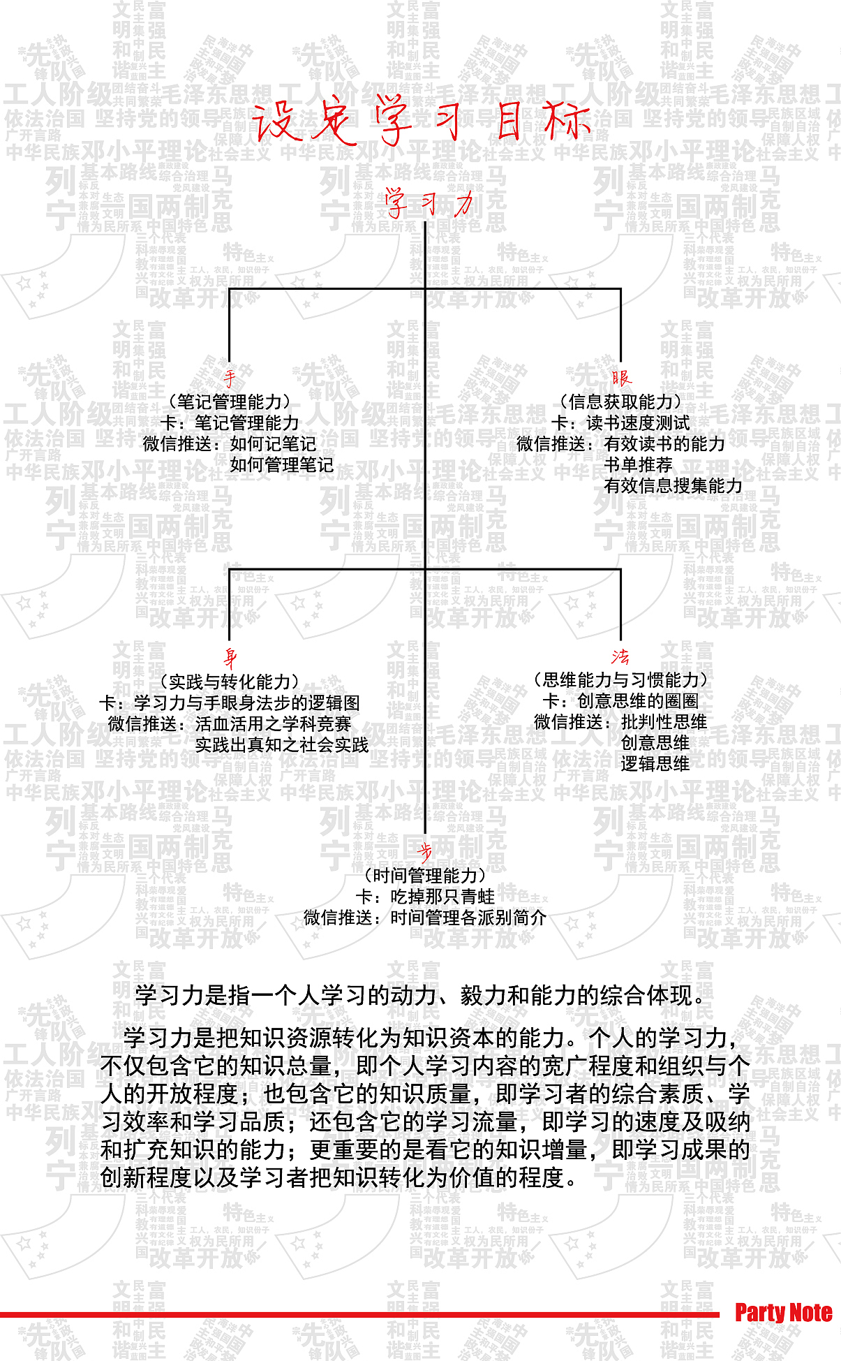 理工党校学习手册（部分）（图ZOTgxMjAzNTY=） - 书籍/画册 - 站酷设计师yankai409121原创素材 - 站酷ZCOOL