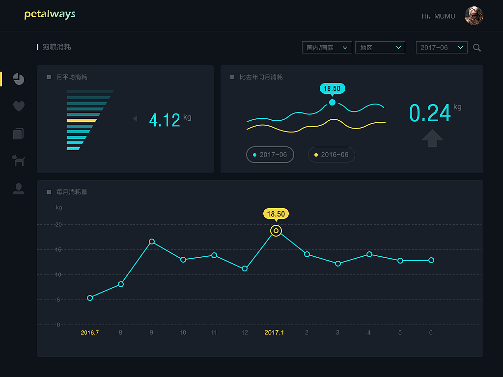 數(shù)據(jù)統(tǒng)計(jì)平臺(tái)（圖ZODYzMDMxMDg=） - APP界面 - 站酷設(shè)計(jì)師小白MUMU原創(chuàng)素材 - 站酷ZCOOL