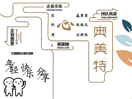 文化墙