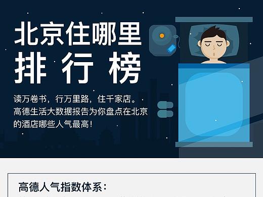 北京住哪里排行榜（个人主页-ZMjU0MzU1Mjg=） - 信息图表 - 站酷设计师秒懂客原创素材 - 站酷ZCOOL