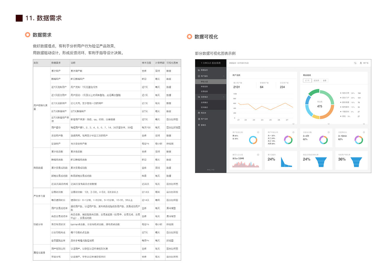 2019-2020 交互设计作品集（图ZMTk4OTgzNDQ0） - 交互/UE - 站酷设计师RAINDR0P原创素材 - 站酷ZCOOL