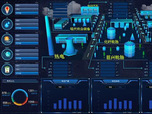 宇通集团能管系统