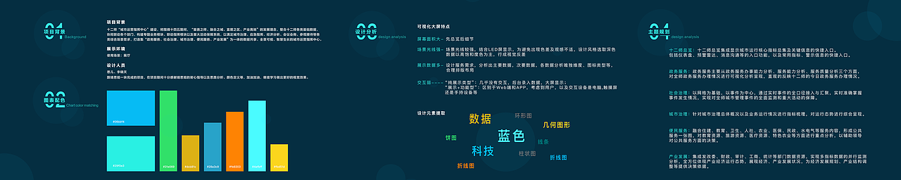 城市运行指挥中心大屏（图ZMjc3ODg5MzYw） - 其他UI - 站酷设计师李晓天X原创素材 - 站酷ZCOOL
