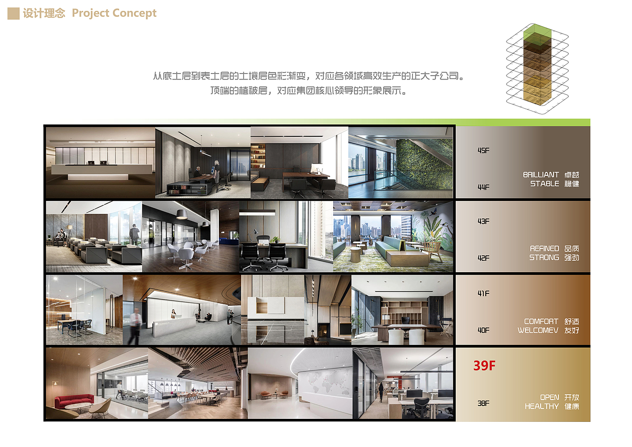 正大集团办公室