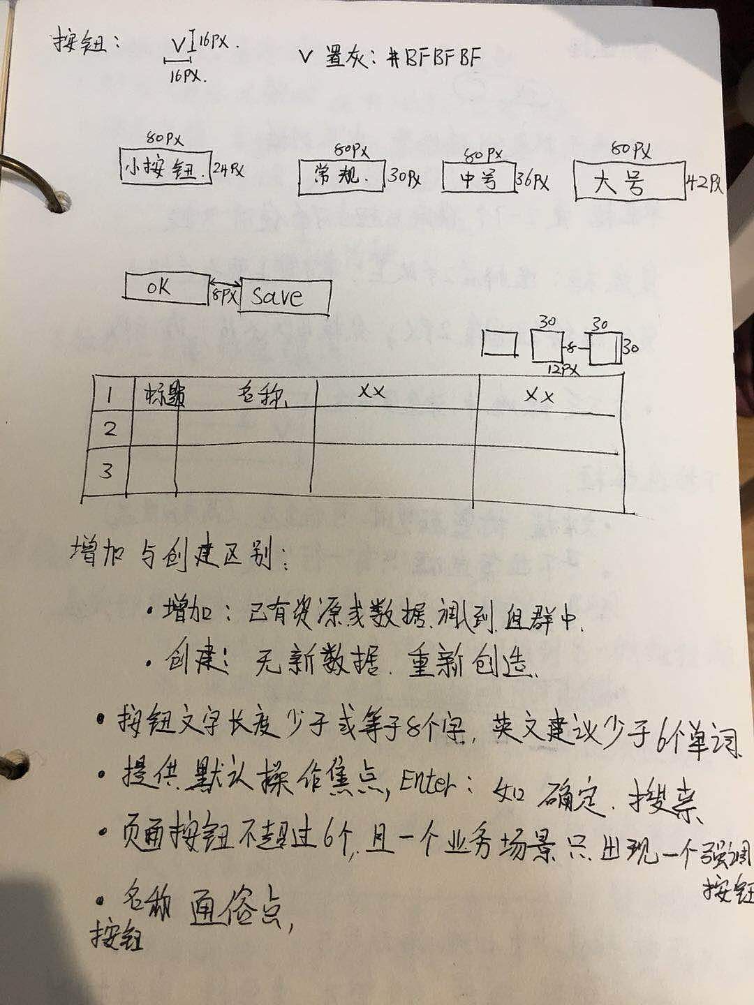 作品理论（图ZMTQ3MDM1MTMy） - 交互/UE - 站酷设计师风在吹123原创素材 - 站酷ZCOOL