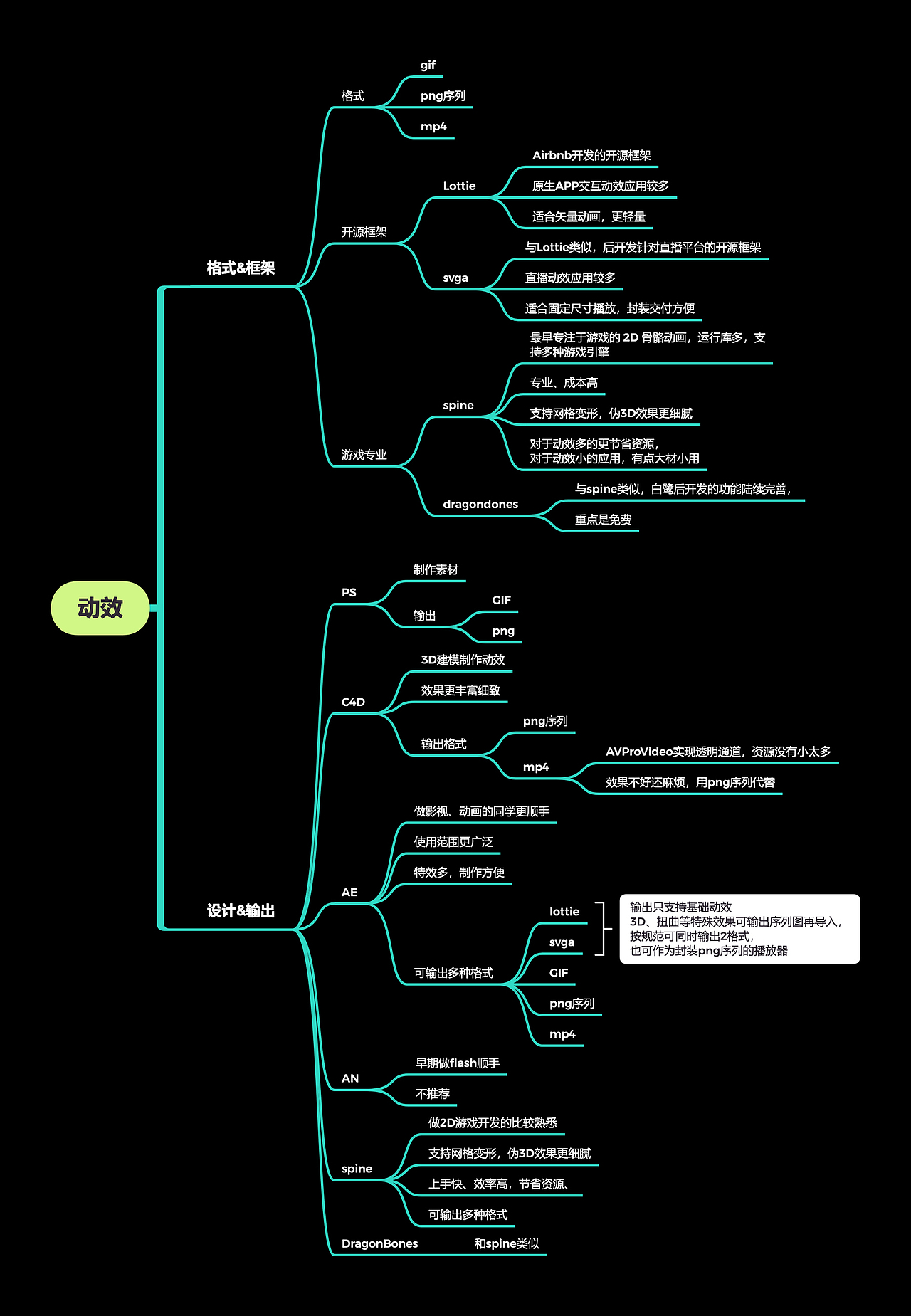 关于动效部分整理（图ZMjE1MTAyODUy） - 动效设计 - 站酷设计师gpajtgpajt原创素材 - 站酷ZCOOL