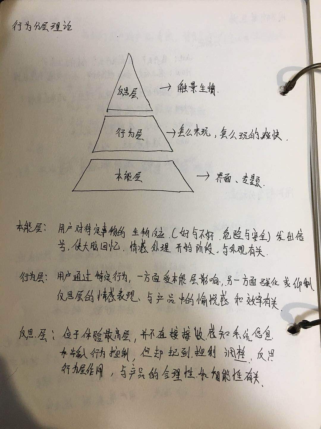 作品理论（图ZMTQ3MDM1MjIw） - 交互/UE - 站酷设计师风在吹123原创素材 - 站酷ZCOOL