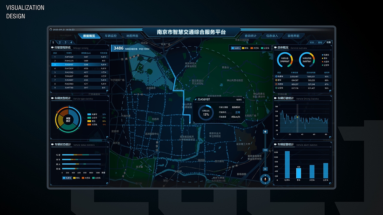 数据可视化-智慧交通_多木怪-站酷zcool