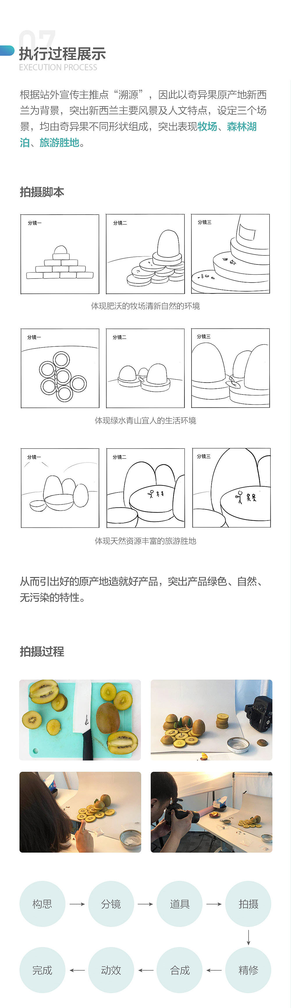 京东生鲜奇异果超单外宣活动