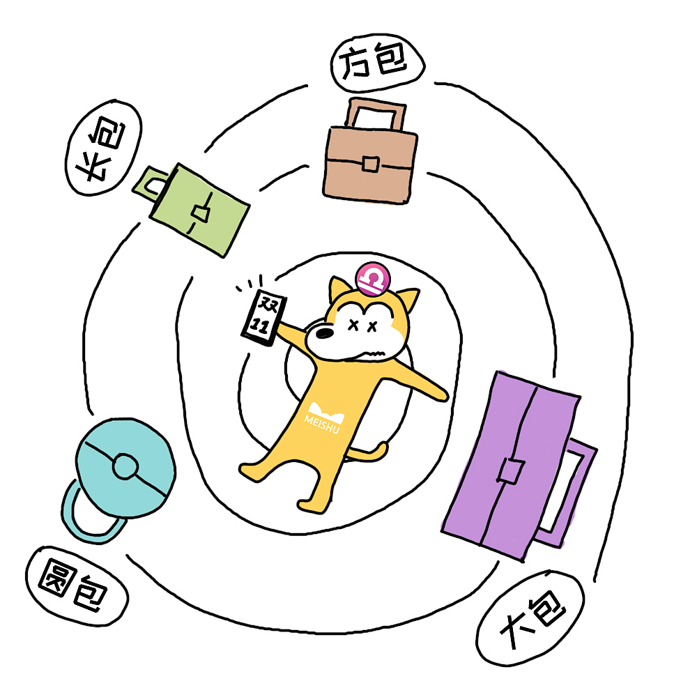 【天秤】同样没有约会的天秤汪，一定要比金牛座还提前半个月（甚至更久）就开始货比三家。
想买一只包包，至少要把差不多的款式以及同等水准的品牌翻看个五遍，同时内心OS：“大包包一般要求轻便耐操，所以Jessy＆Jane应该比较好。小ck的包包设计好，但是实用性整体偏低……”循环播放不停。<br>最终会同款不同号、同号不同款至少买下三只包包，等拿到手再决定退哪个。