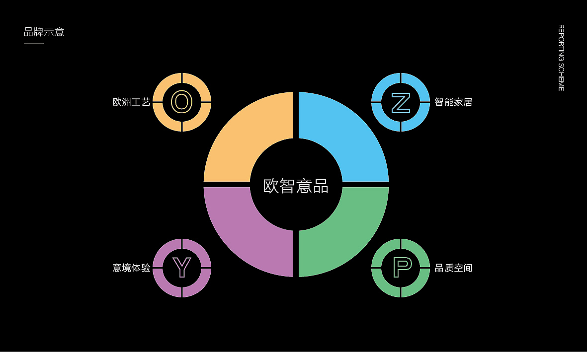 欧智意品 从“家出发”（图ZMTA4Mjc3NTc2） - 品牌 - 站酷设计师设计五花肉rou原创素材 - 站酷ZCOOL