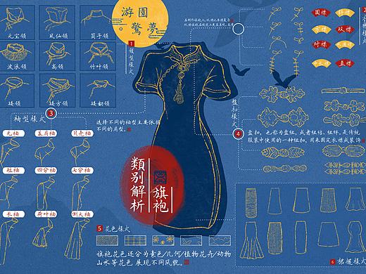 游园惊梦-信息图表设计