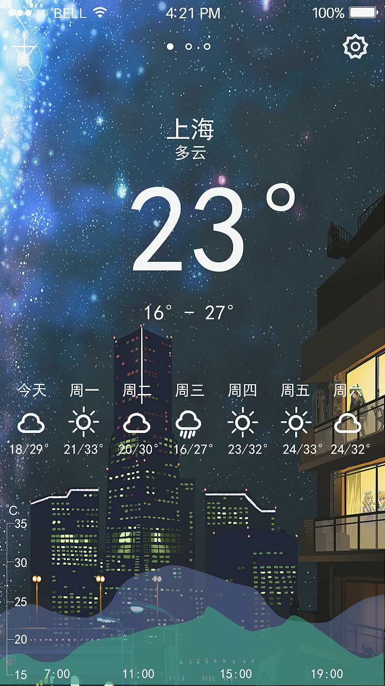 天气（图ZNjEwODEyMzI=） - APP界面 - 站酷设计师舞雩原创素材 - 站酷ZCOOL