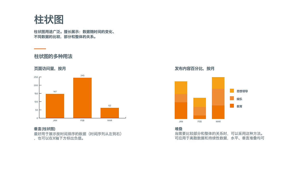 数据可视化设计指南——图标设计（图ZMjE5NDQzNDM2） - 其他 - 站酷设计师其实都一样2014原创素材 - 站酷ZCOOL