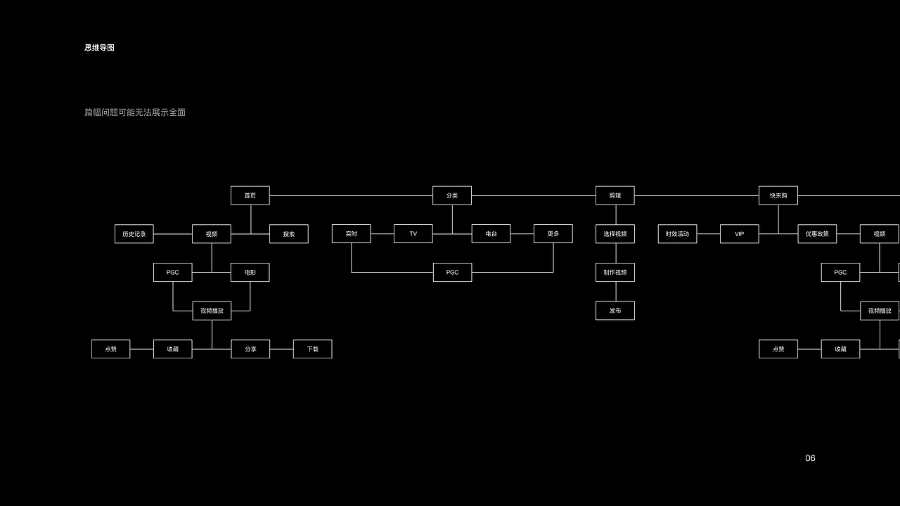 2022李晓楠作品集（图ZMjg1MTY0NjMy） - 交互/UE - 站酷设计师LXNNNNN原创素材 - 站酷ZCOOL