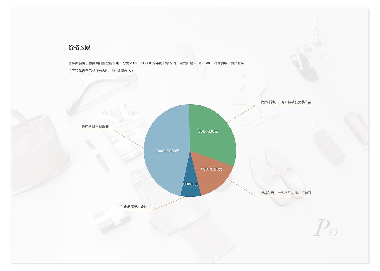品牌招商手册-男装-电子版与印刷版（图ZNDU3NTA2Mjg=） - 书籍/画册 - 站酷设计师jimmy_een原创素材 - 站酷ZCOOL